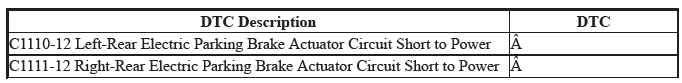 VSA System - Diagnostics